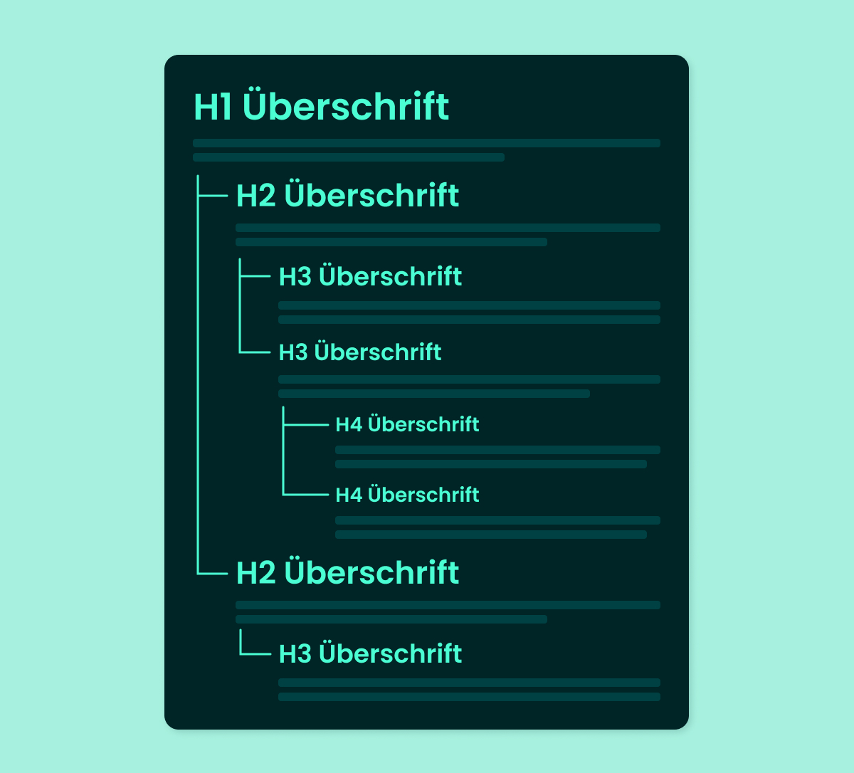 Grafik H-Struktur korrekter Aufbau. H1 bis H4.