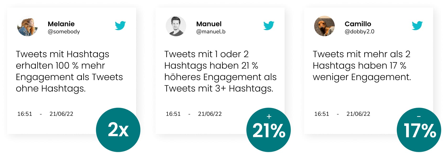 3 Kacheln mit Tweets + Buttons mit der Prozentanzahl der Hashtagperformance